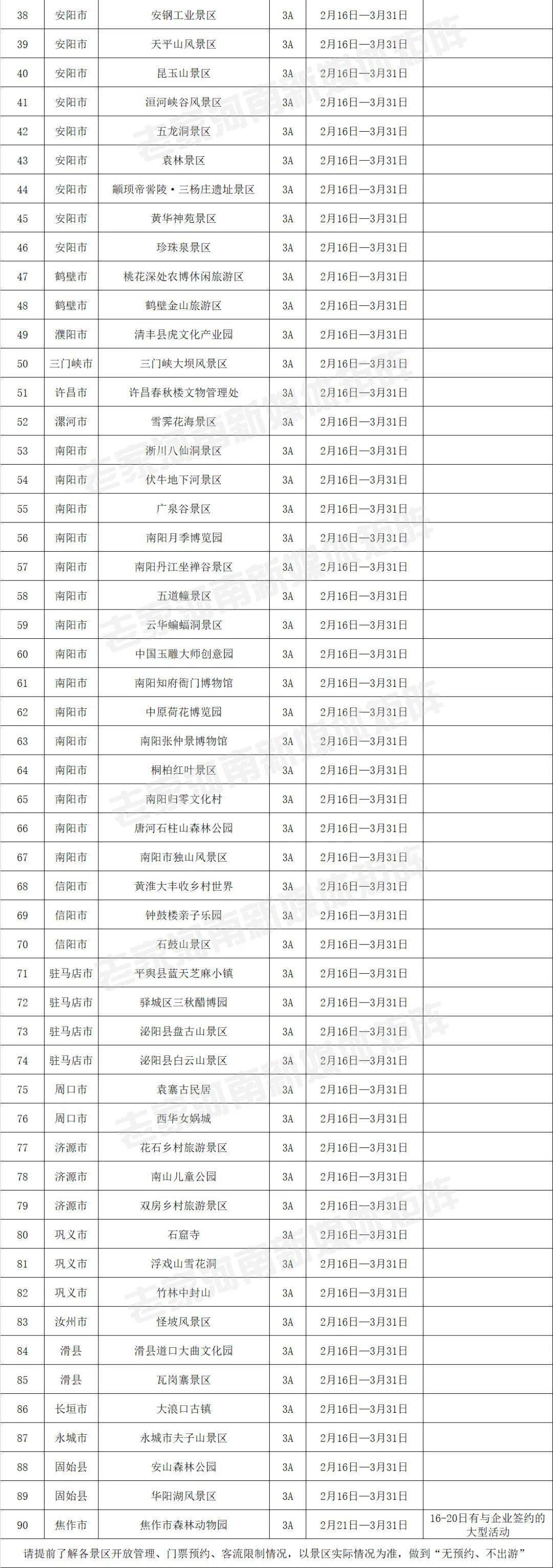 景区|河南226家A级景区免门票游玩，有效期至3月31日