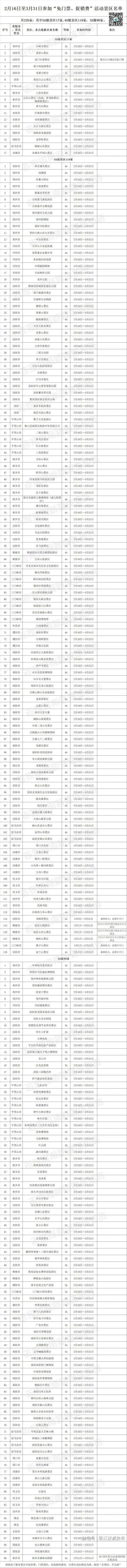 半月|明起这个省份226家A级景区免门票，部分景区免票时间长达3个半月