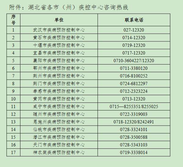 江苏省|湖北疾控连发两条紧急提示！