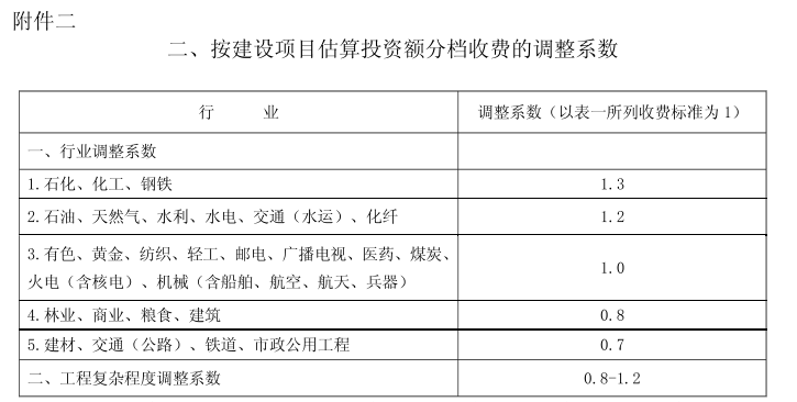 技术咨询能开信息服务费吗（技术咨询可以开技术服务费吗） 技能
咨询能开信息服务费吗（技能
咨询可以开技能
服务费吗）《技能咨询app》 信息咨询