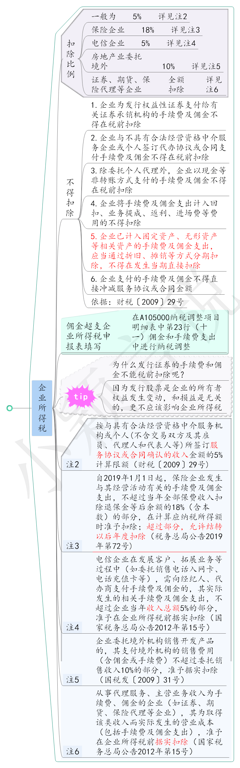 辞工单样本图片图片