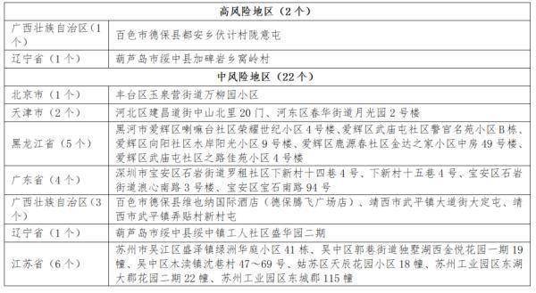 满洲里市|黑龙江省疾控中心发布疫情防控提醒 | 哈尔滨市最新排查管控政策一览