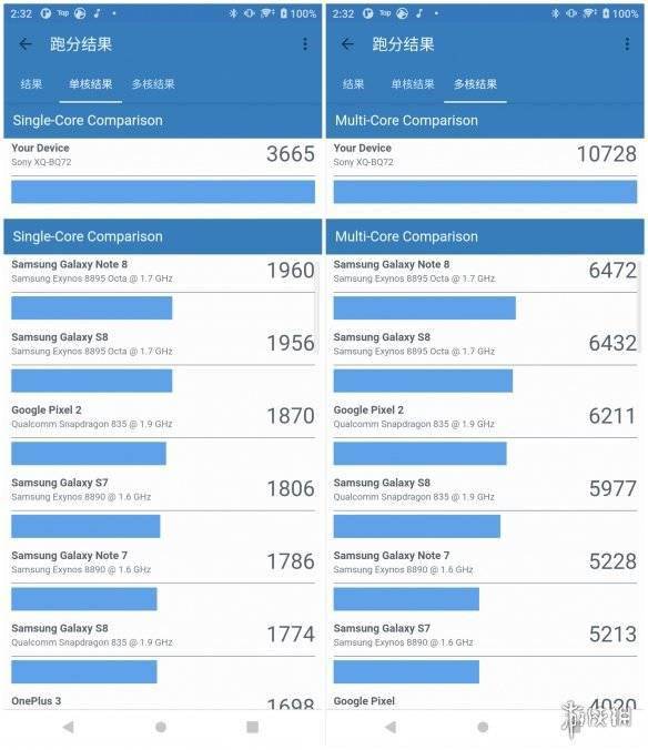 索尼xperia5iii参数图片