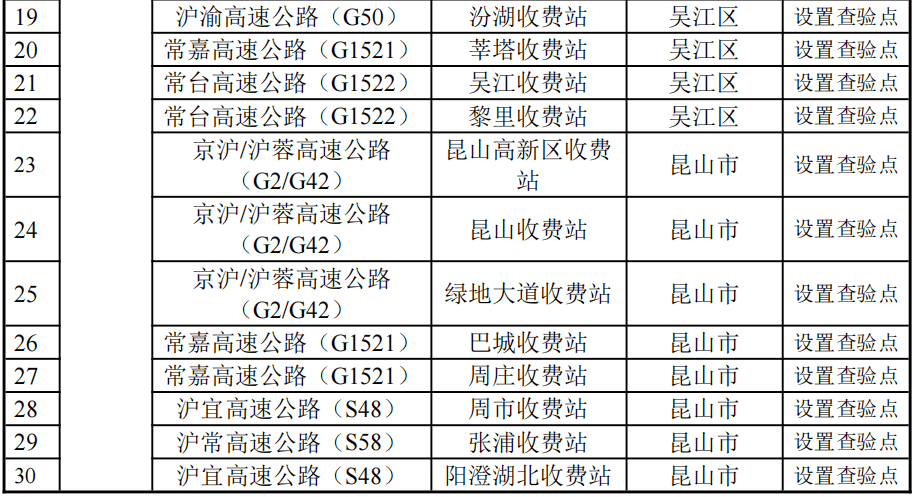 疫情|苏州连夜通告！