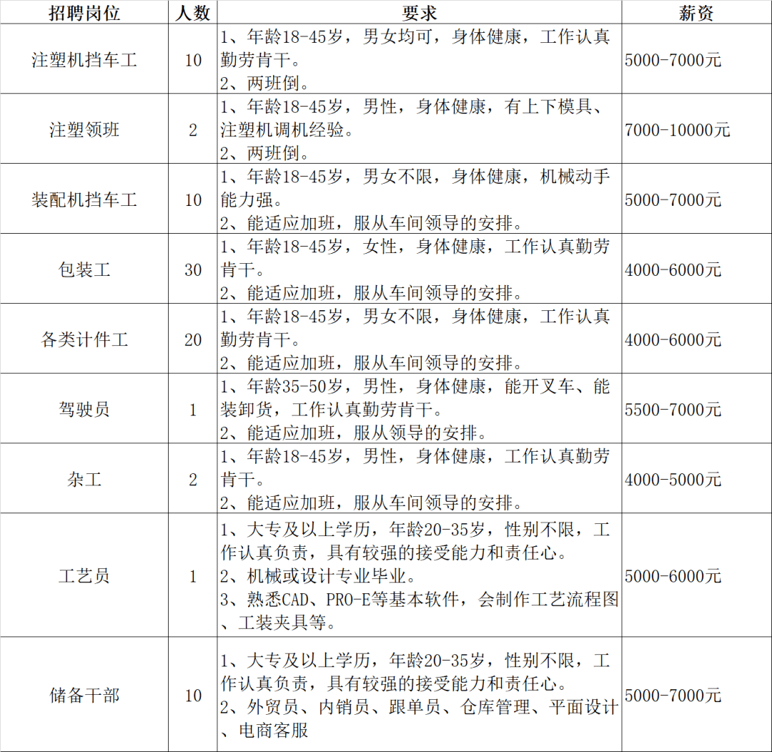 寧波超時文具製造有限公司慈溪市觀海衛鎮工業園東區古師路268號聯繫