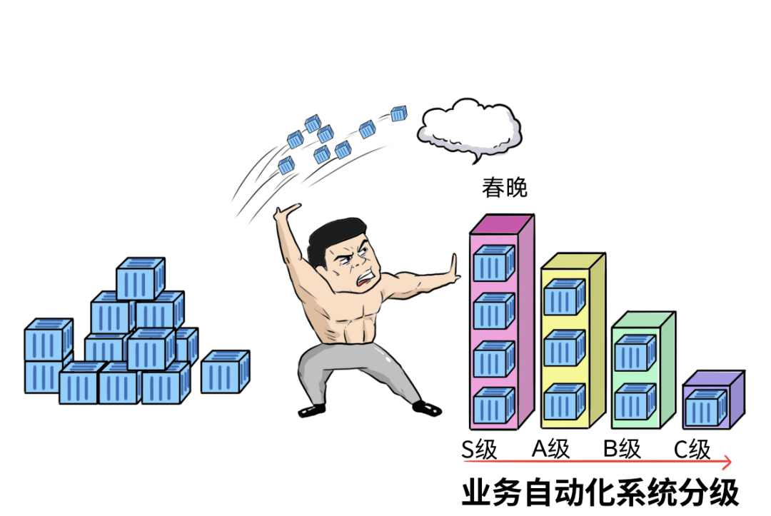 全球特大云计算项目，扛得住是庆功宴，扛不住是散伙饭…