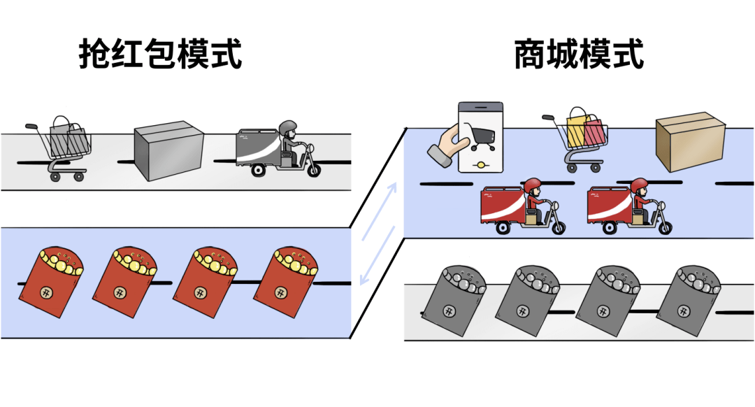 全球特大云计算项目，扛得住是庆功宴，扛不住是散伙饭…