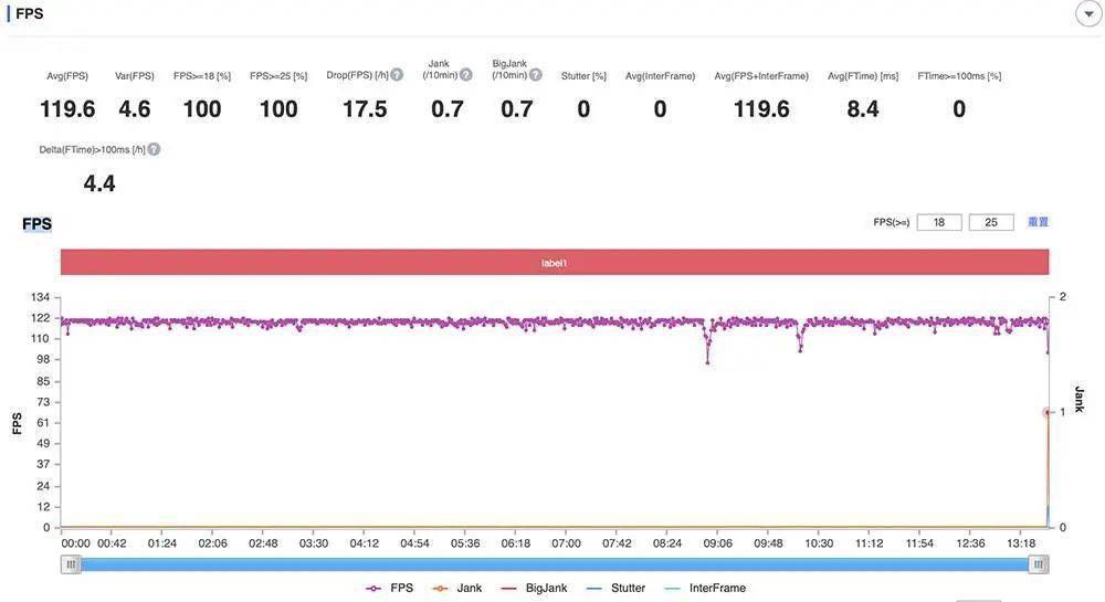 王者|Redmi K50 电竞版首发体验:3299 元起售,能否焊上游戏手机的大门?