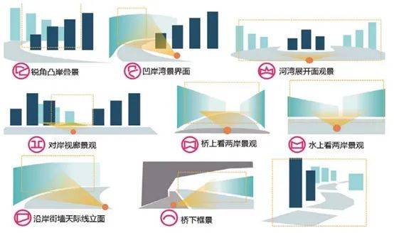 威斯敏斯特|不止水上观光，苏州河还能通勤、水上运动？