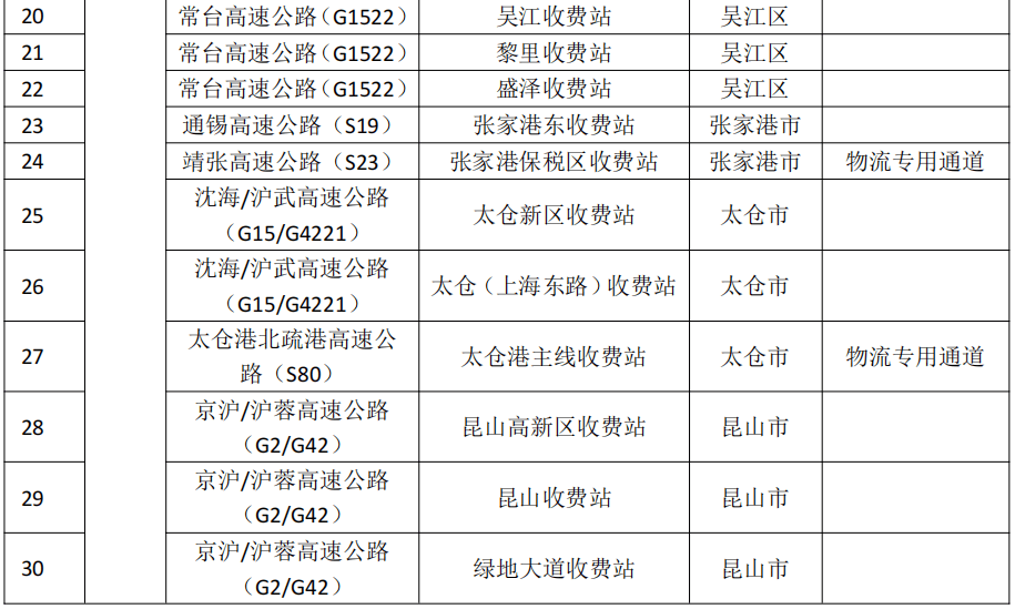 防控|苏州市疫情防控2022年第14号通告