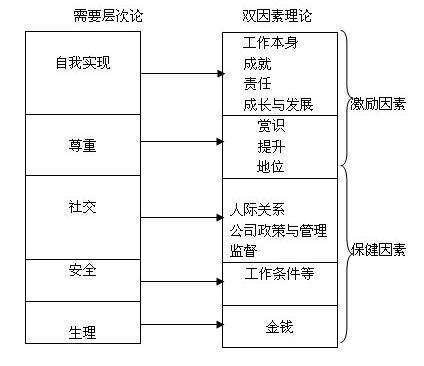 没钱没权,质量经理如何做团队激励?_工作_双因_因素