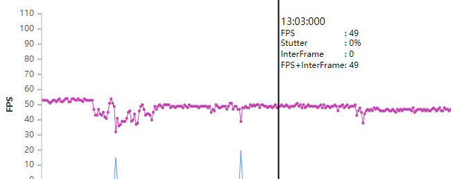 3299元的红米K50电竞版，又要焊死旗舰机的大门了？