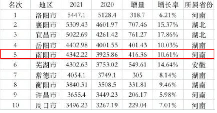 南阳各县gdp排名2020_2020湖南124县人均GDP排名,9县进入发达国家水平,第一不在长沙