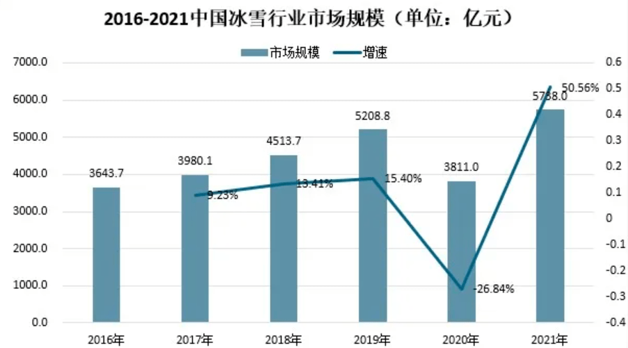 产业|冬奥会带火冰雪消费，房企“抢滩”万亿冰雪产业胜算几何？