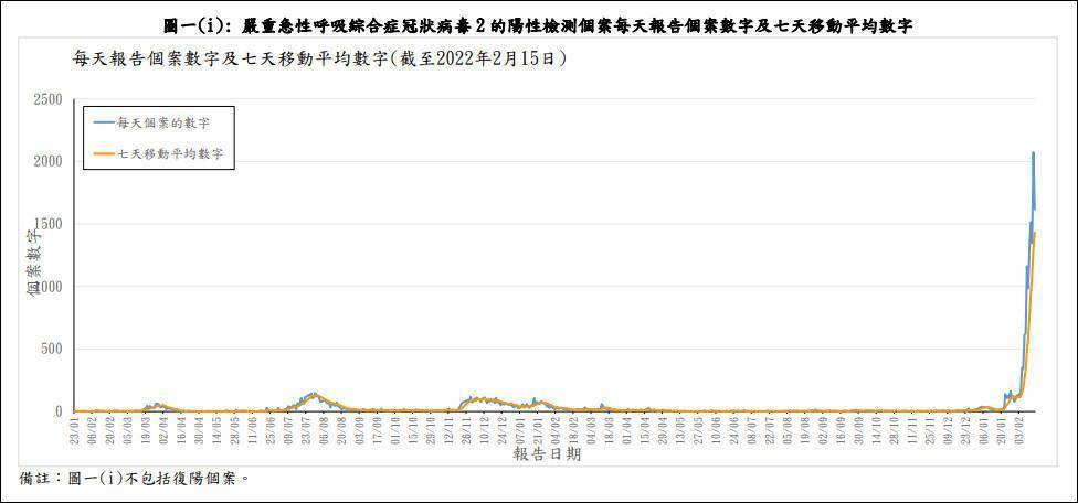 香港新增1619例阳性病例 内地全力支援 港媒 香港新增4285例确诊 香港新增新冠确诊1619例 疫情