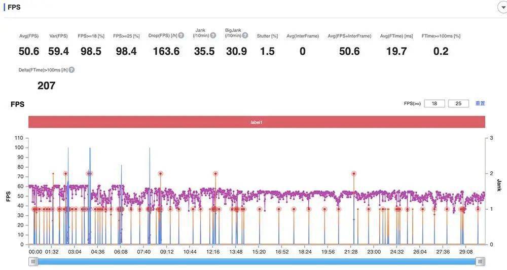 王者|Redmi K50 电竞版首发体验:3299 元起售,能否焊上游戏手机的大门?