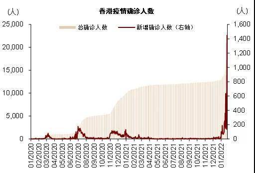 香港疫情最新消息今天新增人数多少例（香港疫情最新通报今日确诊人数） 香港疫情最新消息本日
新增人数多少例（香港疫情最新转达
本日
确诊人数） 新闻资讯