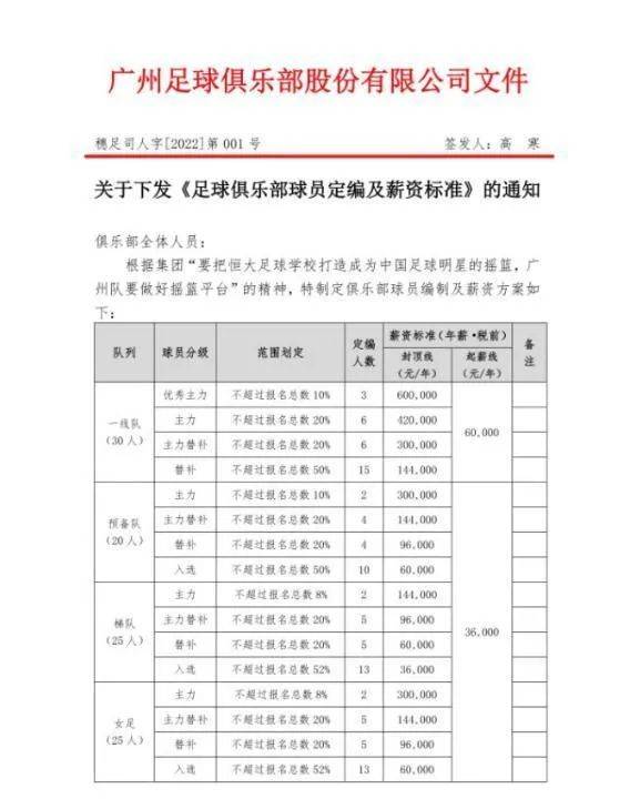 中国|年薪60万封顶！广州足球俱乐部发布薪资标准