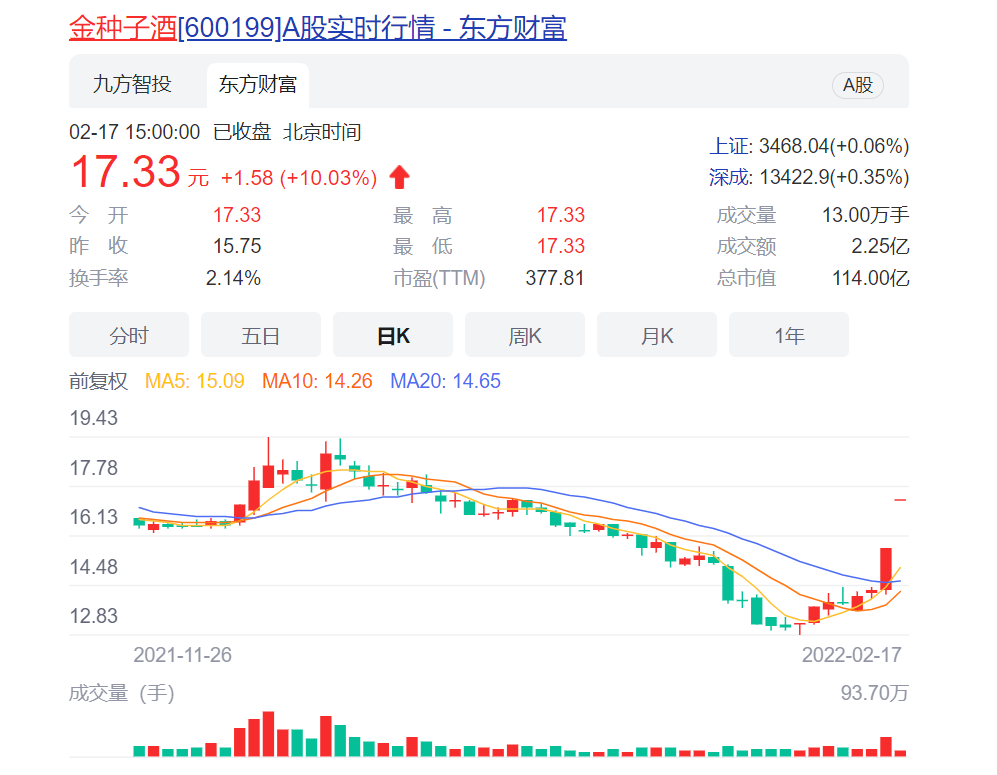 央企華潤入股金種子酒意圖開闢白酒賽道