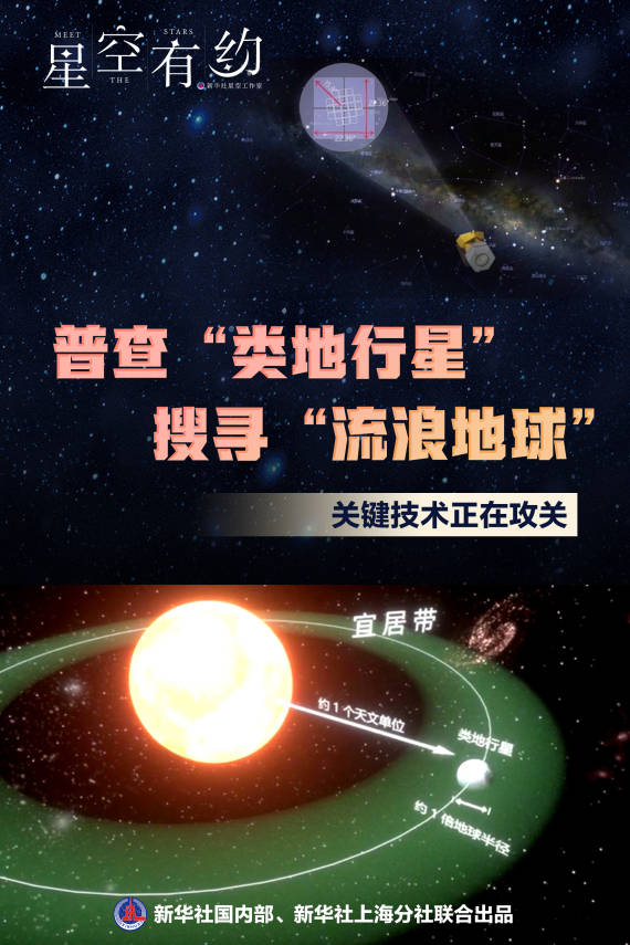 项目|星空有约|宇宙深处真的有“流浪地球”吗？