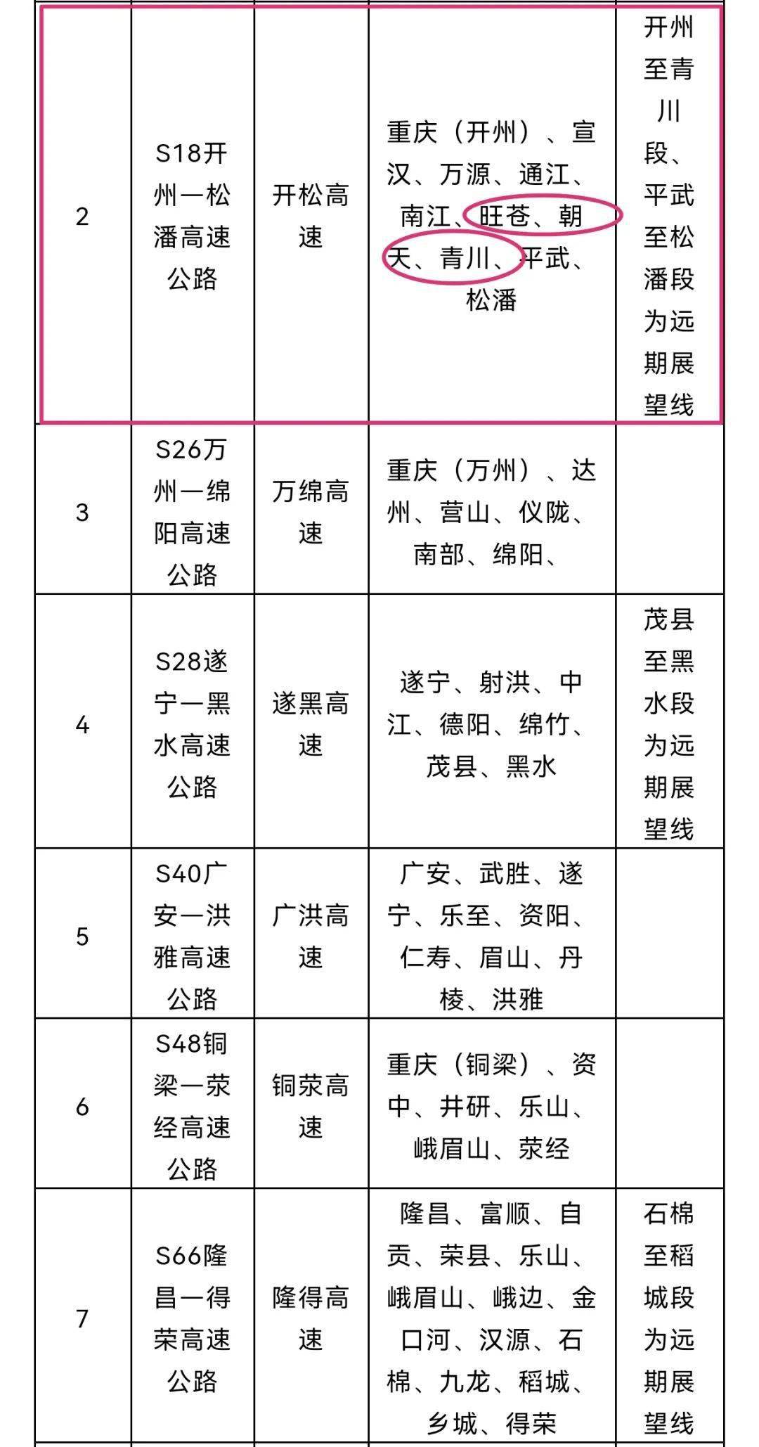 剑阁高速公路规划图片