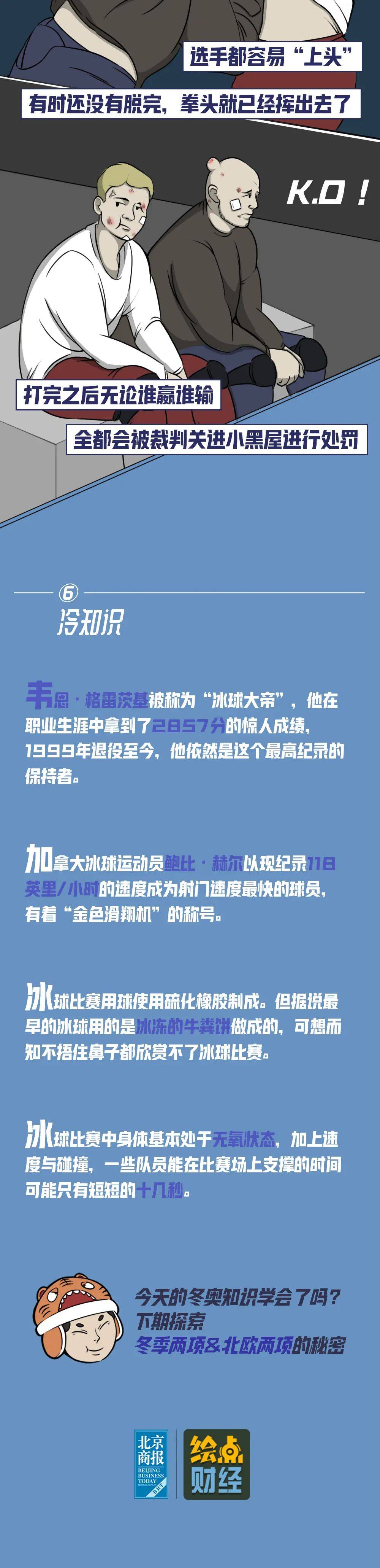 项目|冬奥的秘密丨这个冬奥项目，不全副武装我都不敢参加