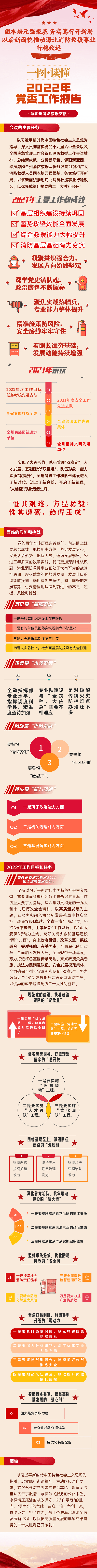 支队党委|一图读懂 | 2022年海北州消防救援支队党委工作报告