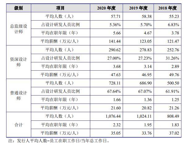 网友96年员工被曝加班猝死 尤安设计否认三连：非工作时间、非工作地点、非工作原因