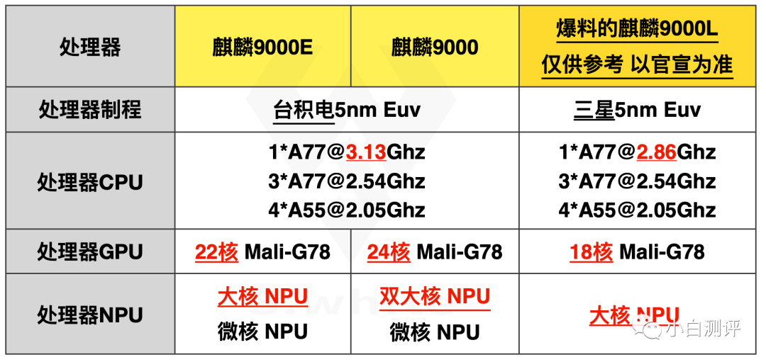 华为|【前沿】麒麟9000L曝光 支持5G 华为Mate40E/P50E或下月发