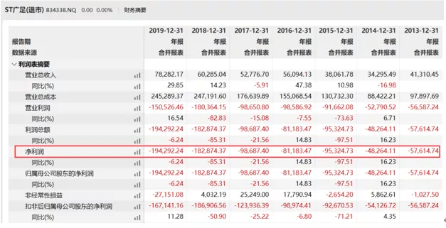 足球俱乐部|男足降薪！恒大主力被降90%，一线球员月薪5000元起…