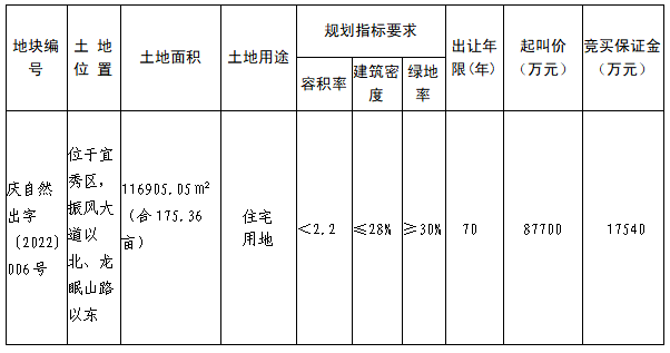 安庆土拍丨原恒大中央公园地块将于3月4日拍卖