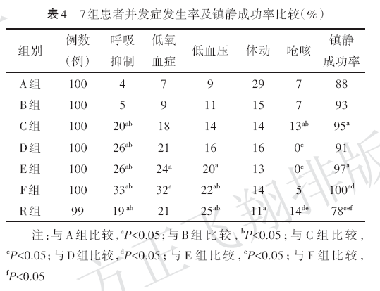 瑞馬唑侖複合瑞芬太尼在無痛胃鏡檢查中的臨床應用