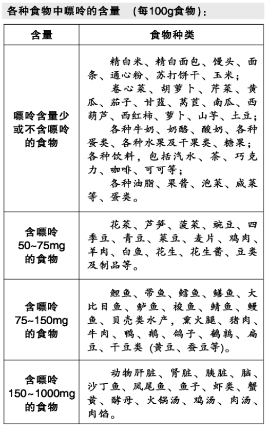 痛风忌口食物表图片图片