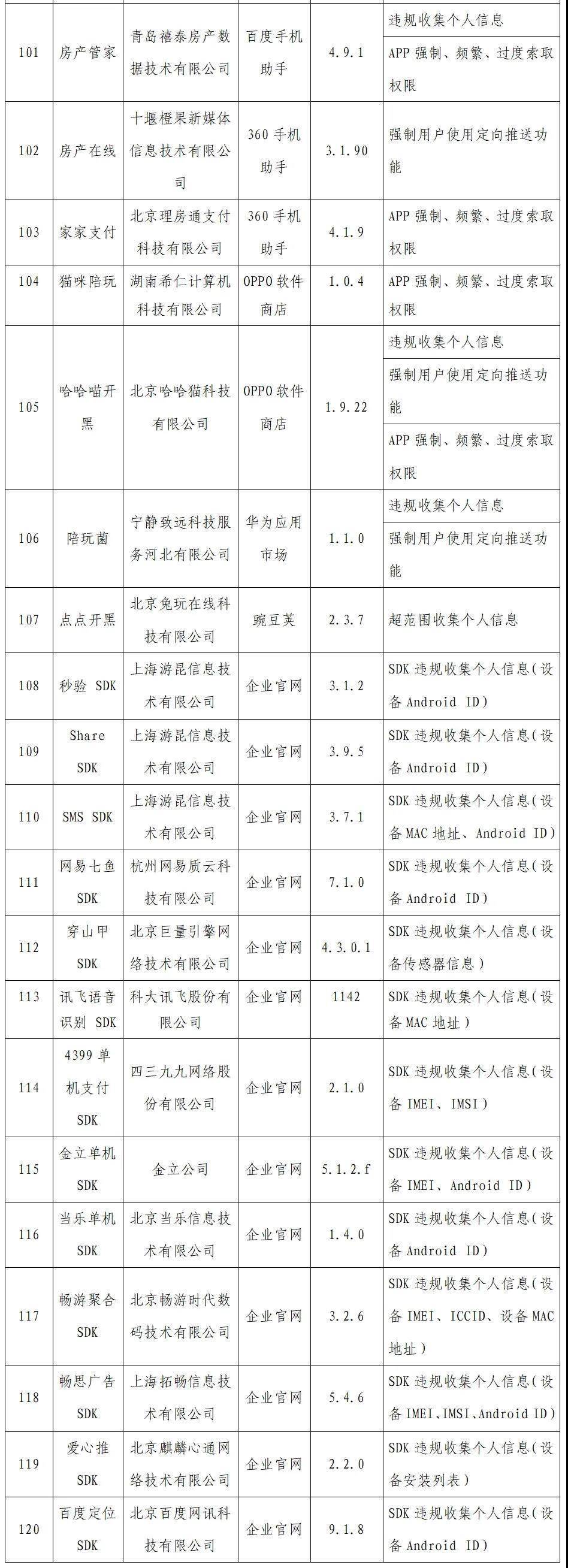 侵害|工信部通报今年首批侵害用户权益APP 洋码头、速8酒店等在列