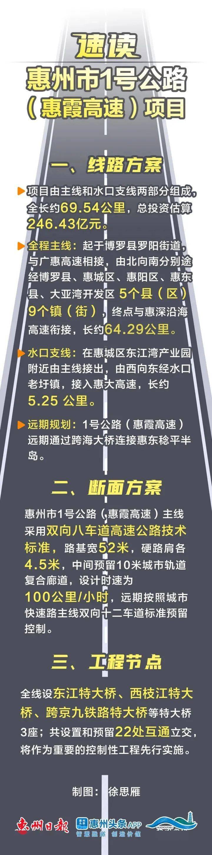1号公路(惠霞高速),全面建设!_惠州_交通_鹏城