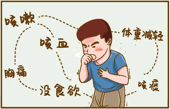 咳嗽,咳痰,咯血或痰里带血丝是肺结核的主要症状,此外,胸闷,胸痛,午后