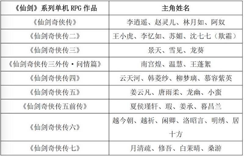 审美|游戏论·中国故事︱《仙剑》二十七年的叙事与审美转向