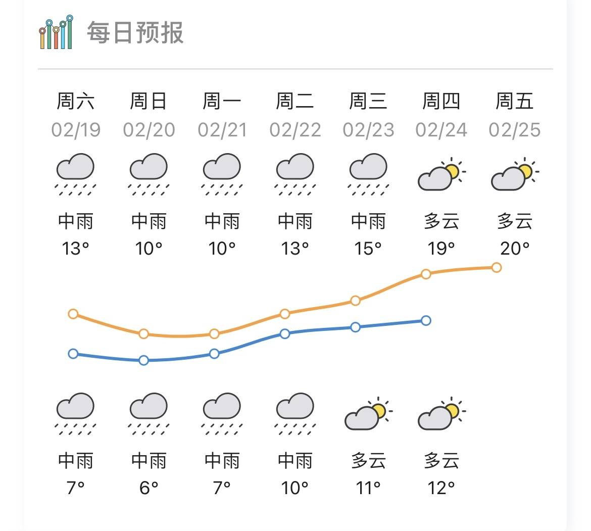 寒冷橙色预警生效近日揭阳天气最低将降至个位数