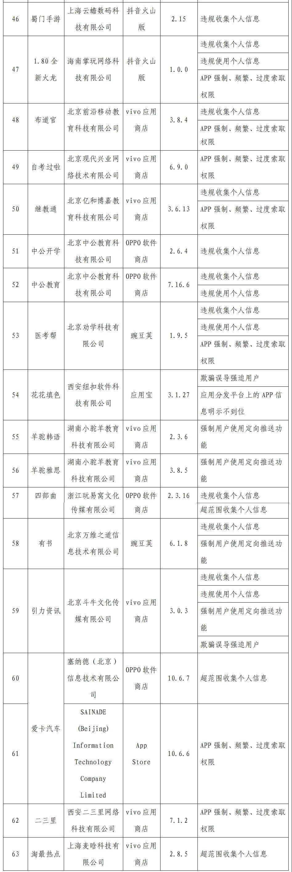 侵害|工信部通报今年首批侵害用户权益APP 洋码头、速8酒店等在列