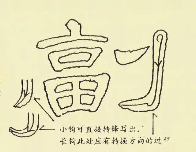 曹全碑的7种笔法