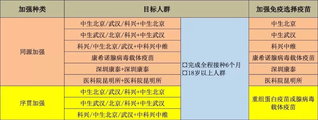 免疫|疫苗新打法！多地启动序贯免疫，提高效果规避副反应…都谁能打？