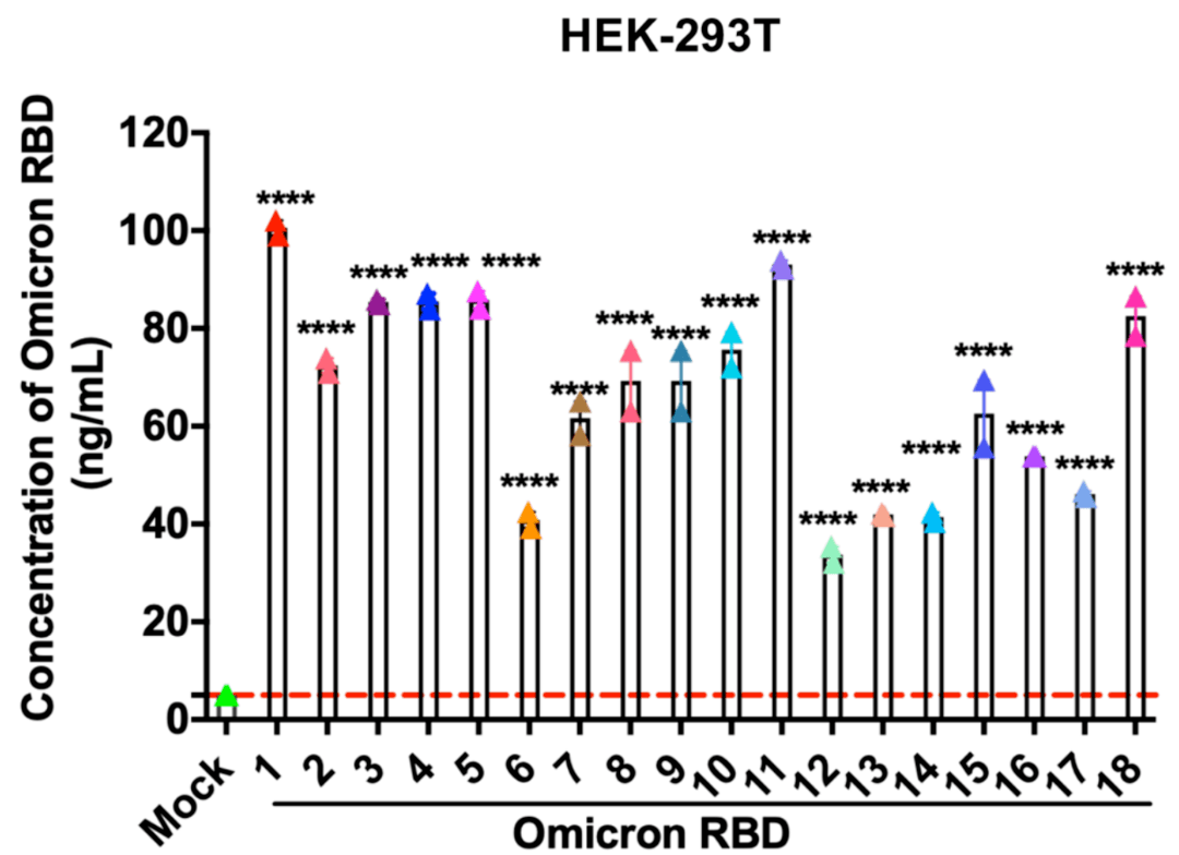 預印本:sars-cov-2 omicron-specific mrna vaccine induces potent