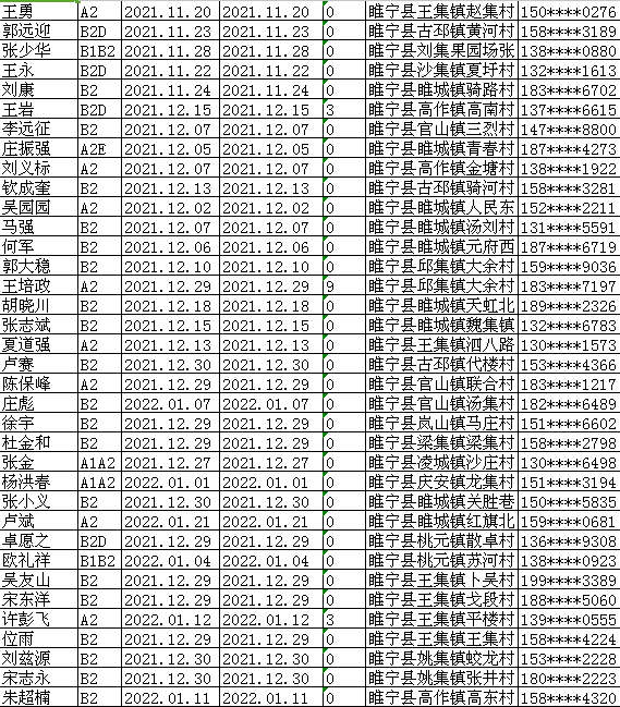 逾期未换证驾驶人 记满12分驾驶人 请以下驾驶人尽快到车管所办理相关业务,否则系统将自动注销驾驶资格。逾期未审验驾驶人 达到强制报废期限的重中型货车 达到强制报废期限的挂车