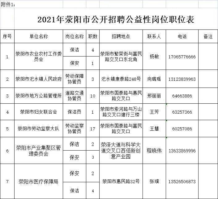 荥阳招聘_郑州荥阳市2022年招聘公益性岗位工作人员时间至5.18