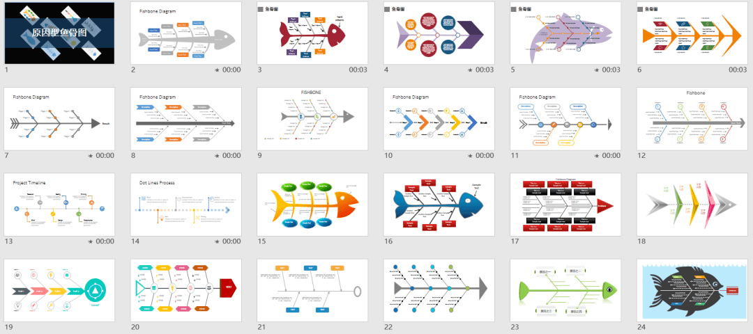 魚骨圖分析法ppt