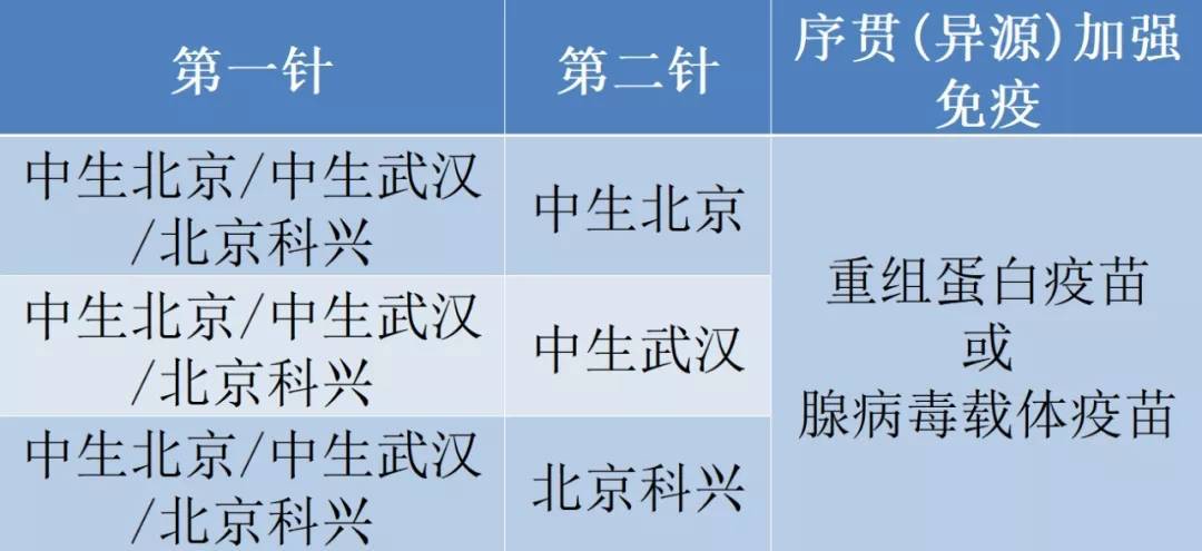 病毒|智飞生物：智飞龙科马重组新冠病毒疫苗获批作为序贯加强针