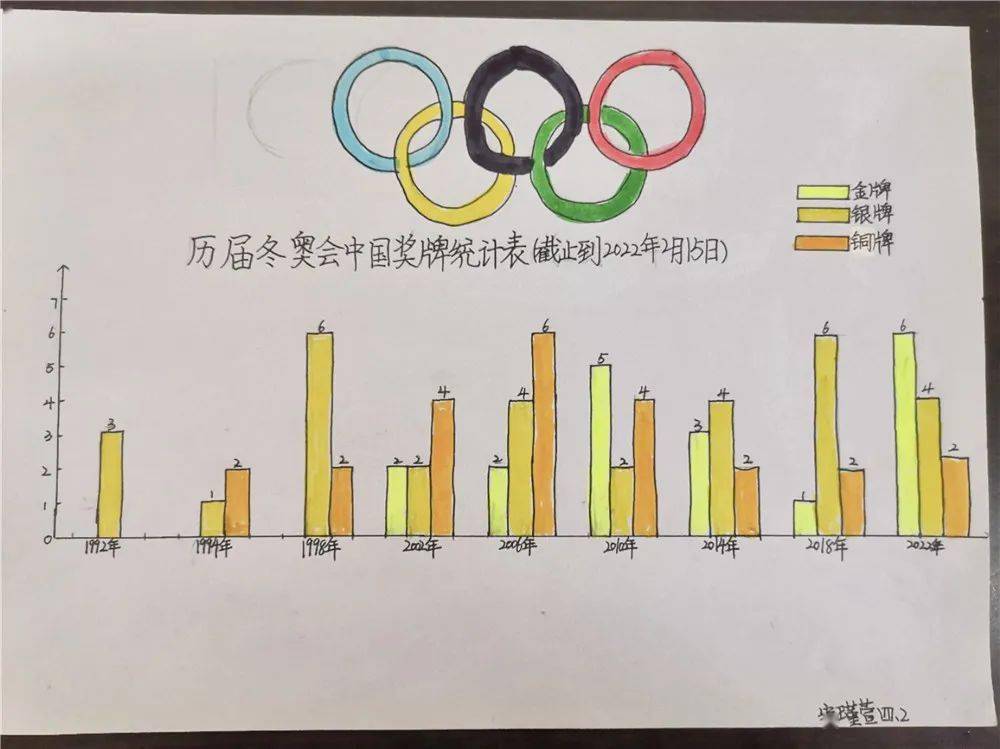 冬奥运会中的数学知识图片