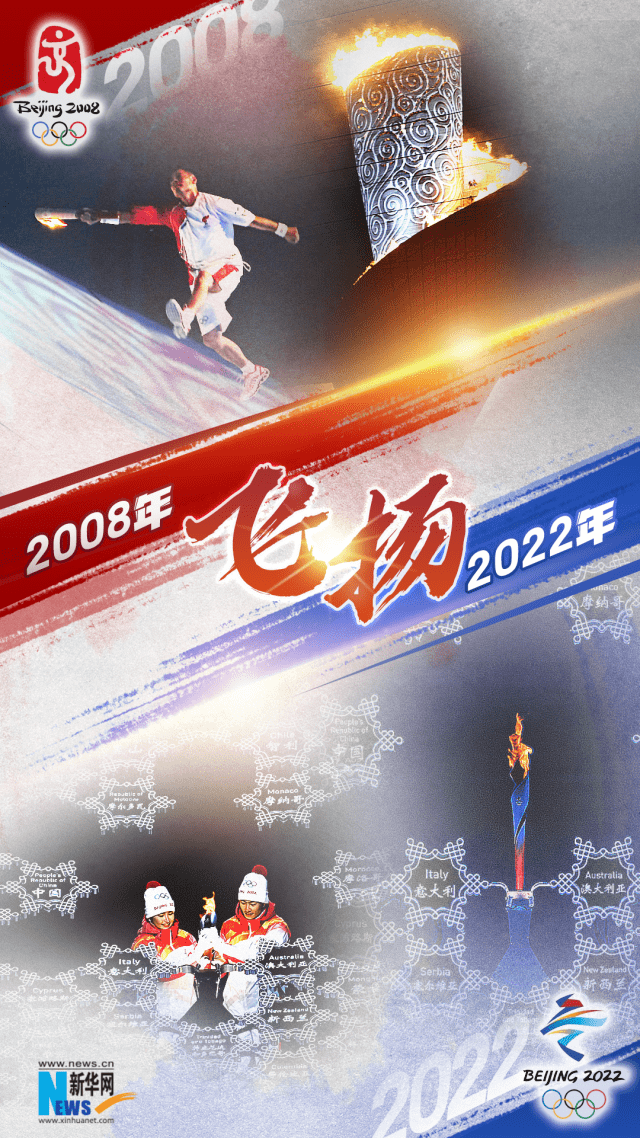 向未来|2008到2022，一起重温我们共同的双奥记忆！