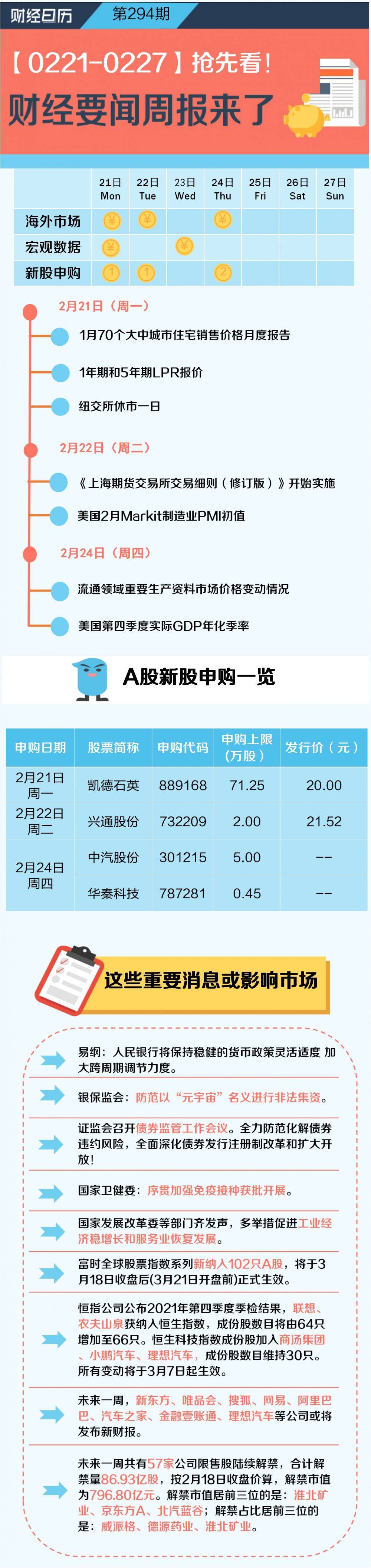 一周前瞻丨lpr报价、70城房价数据将公布；a股或延续反弹，券商看好这一主线 淮北矿业 占比 谷居