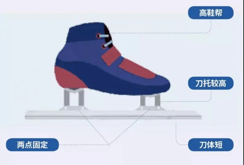 计量知识|神奇的冰刀鞋_冰面_刀刃_冰球